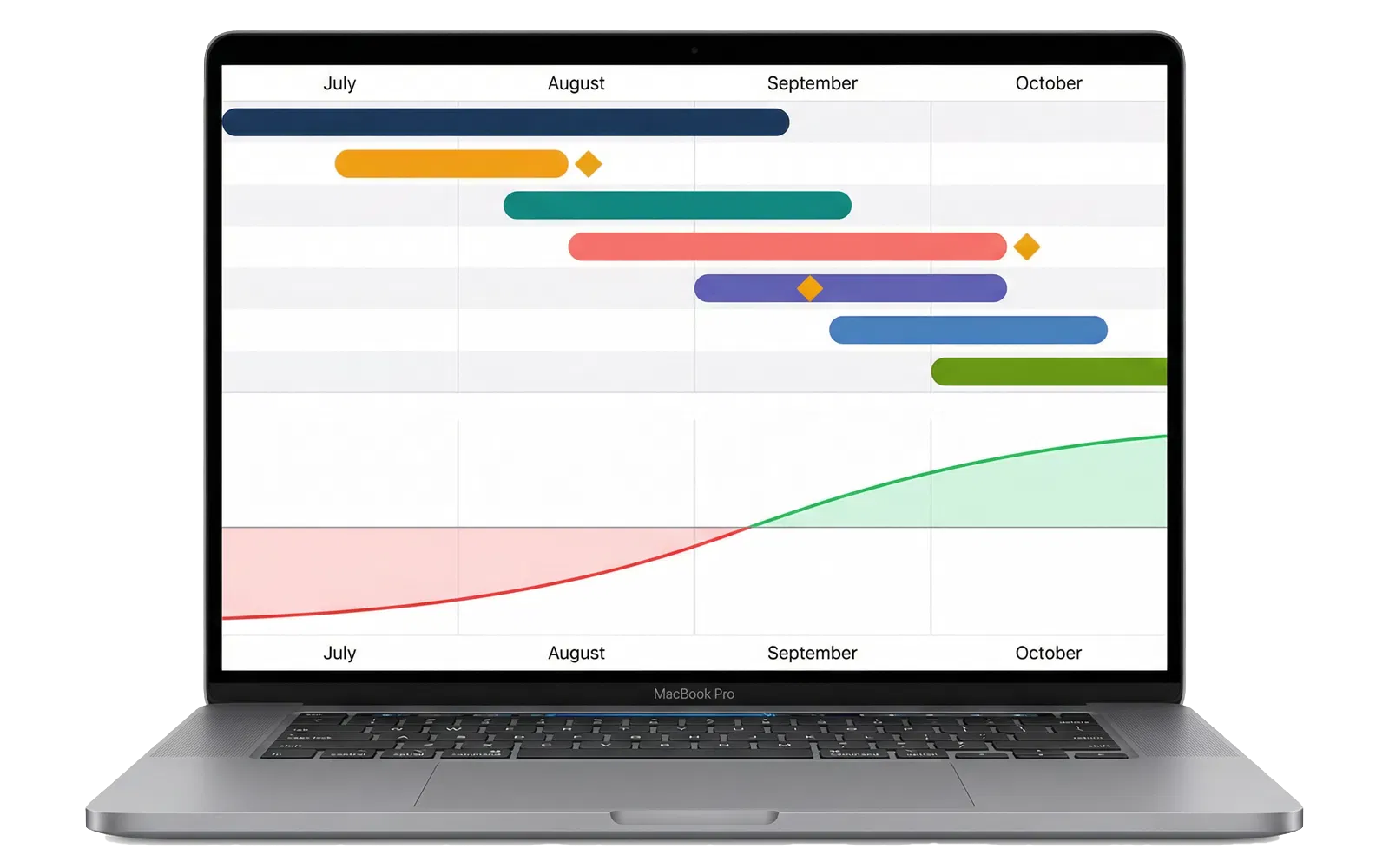 OurPlans.io - Gantt Items and Milestone Planning